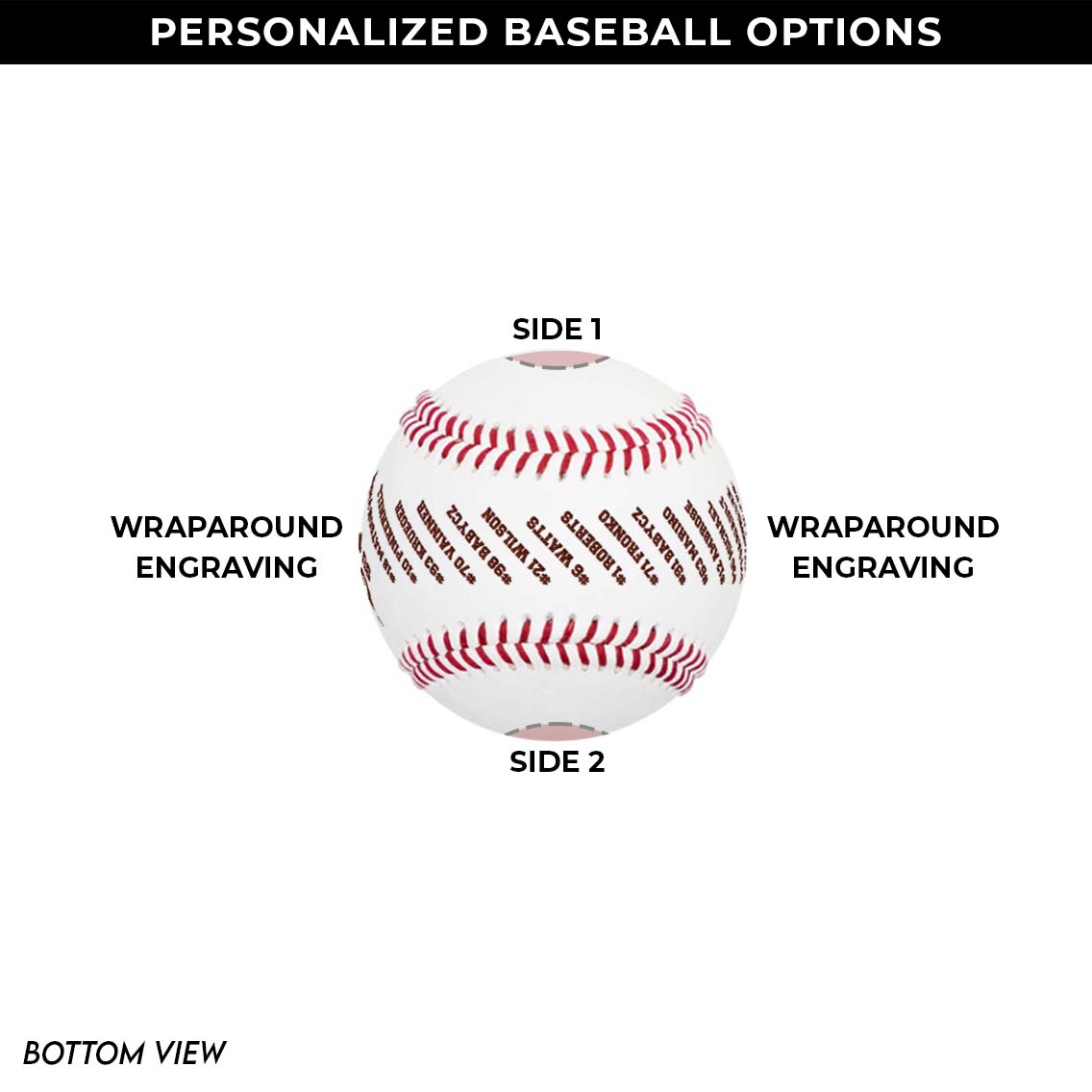 Diagram of a baseball with labeled sides and wraparound engraving options.